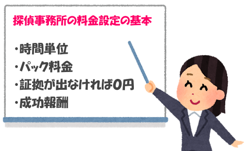 浮気調査の一般的な料金体系