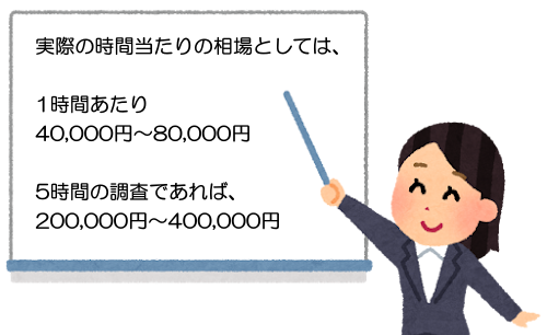実際の時間当たりの相場