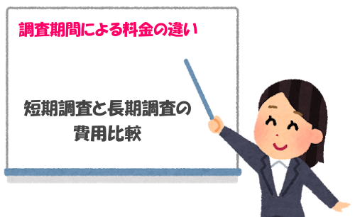 調査期間による料金の違い