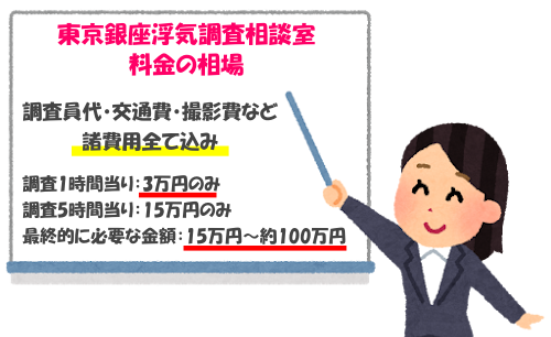 全て込み価格1時間3万円のみの明瞭会計