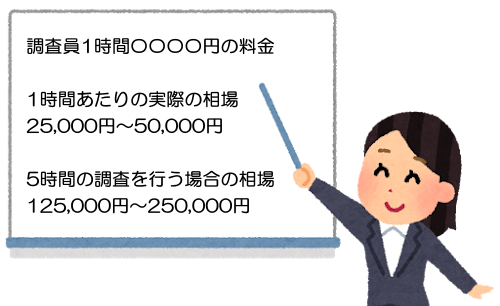 【1時間0.000円】という探偵の実際の料金相場