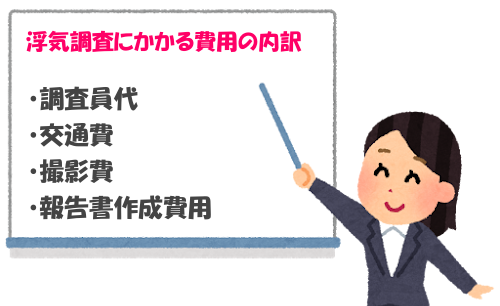 浮気調査にかかる費用の内訳