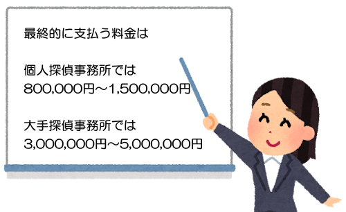 最終的に支払う料金